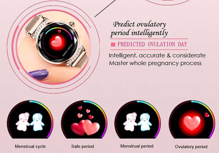 Cel mai bun ceas inteligent pentru femei cu menstruație Tracker 2021 (actualizat)