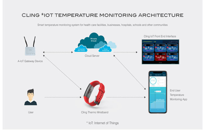 MedTech-Smartwatch --- CLing-Thermo-fitness-tracker